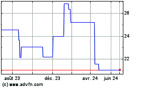 Plus de graphiques de la Bourse Quebecor (PK)