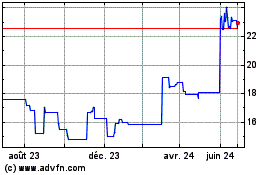 Plus de graphiques de la Bourse Qinetiq (PK)