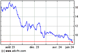 Plus de graphiques de la Bourse Remy Cointreau (PK)