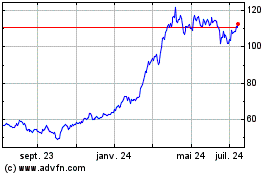 Plus de graphiques de la Bourse Rheinmetall (PK)