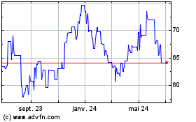 Plus de graphiques de la Bourse Rio Tinto (PK)