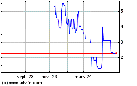 Plus de graphiques de la Bourse SeqLL (PK)