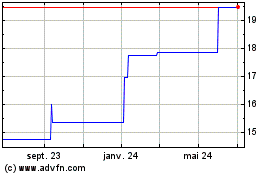 Plus de graphiques de la Bourse Sinopec Kantons (PK)