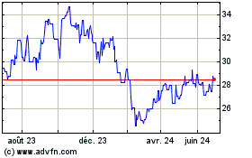 Plus de graphiques de la Bourse Equinor ASA (PK)