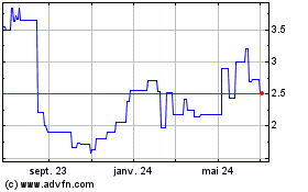Plus de graphiques de la Bourse Nexxen (PK)