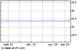 Plus de graphiques de la Bourse Aegon NV Perpetual Cap Secs (Netherlands)