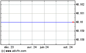 Plus de graphiques de la Bourse Becton Dickinson