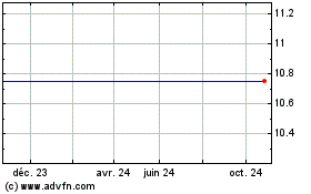 Plus de graphiques de la Bourse Churchill Capital Corp II