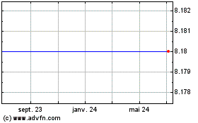 Plus de graphiques de la Bourse Cerberus Telecom Acquisi...