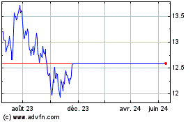 Plus de graphiques de la Bourse First Trust Dynamic Euro...