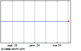 Plus de graphiques de la Bourse Fnfv Grp. of Fidelity National Financial, Inc. (delisted)