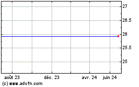 Plus de graphiques de la Bourse Syn Fxd Rate 04-10