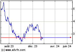 Plus de graphiques de la Bourse Gol Linhas Aereas Inteli...