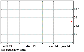 Plus de graphiques de la Bourse MS Structured Asset Corp Saturns Cummins Engine Company Debenture Backed Series 2006-2, 7.375%