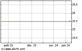 Plus de graphiques de la Bourse Ing Grp., N.V. Perpectual Hybrid Cap Secs (Netherlands)