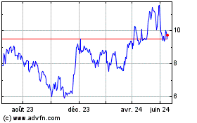 Plus de graphiques de la Bourse IRSA Inversiones and Rep...