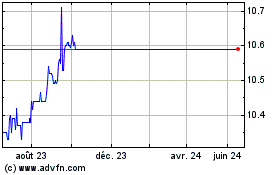 Plus de graphiques de la Bourse Juniper II