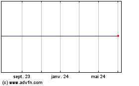 Plus de graphiques de la Bourse Str PD 7.625 Sher-Wi