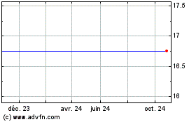 Plus de graphiques de la Bourse Mcmoran