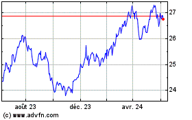 Plus de graphiques de la Bourse Thor Low Volatility ETF