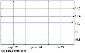 Plus de graphiques de la Bourse Lehman Abs 7.75 Fdx