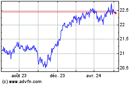 Plus de graphiques de la Bourse Brompton Flaherty and Cr...