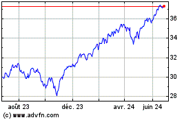Plus de graphiques de la Bourse Invesco S & P 500 ESG In...
