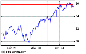 Plus de graphiques de la Bourse Global X S&P TSX Capped ...