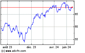Plus de graphiques de la Bourse Global X S&P TSX Capped ...