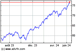 Plus de graphiques de la Bourse Global X S&P 500 Index C...
