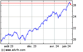 Plus de graphiques de la Bourse Invesco S&P 500 ESG Tilt...