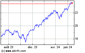 Plus de graphiques de la Bourse Invesco S&P 500 ESG Tilt...