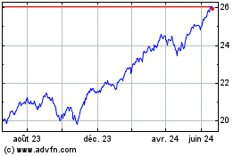 Plus de graphiques de la Bourse Invesco S&P US Total Mar...