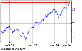 Plus de graphiques de la Bourse Invesco S&P US Total Mar...