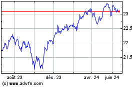 Plus de graphiques de la Bourse Invesco Low Volatility P...