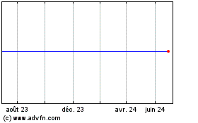 Plus de graphiques de la Bourse Invesco FTSE RAFI Canadi...