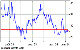 Plus de graphiques de la Bourse Quebecor