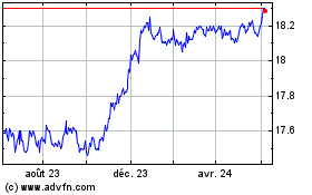 Plus de graphiques de la Bourse RBC Target 2026 Canadian...