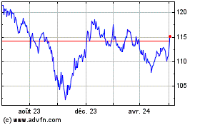 Plus de graphiques de la Bourse TD US Long Term Treasury...