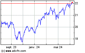 Plus de graphiques de la Bourse Global X Enhanced S&P 50...