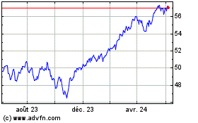 Plus de graphiques de la Bourse Vanguard FTSE Developed ...