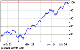 Plus de graphiques de la Bourse Vanguard US Total Market...