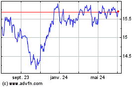 Plus de graphiques de la Bourse iShares JP Morgan USD Em...