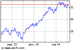 Plus de graphiques de la Bourse MSCI EAFE IMI Index ETF ...
