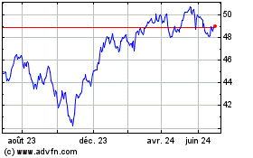 Plus de graphiques de la Bourse iShares S&P TSX Capped F...