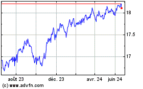 Plus de graphiques de la Bourse BMO High Yield US Corpor...