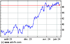 Plus de graphiques de la Bourse BMO Japan Index ETF
