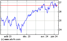 Plus de graphiques de la Bourse BMO Low Volatility Inter...