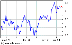 Plus de graphiques de la Bourse BMO Low Volatility Emerg...