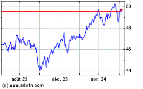 Plus de graphiques de la Bourse BMO Low Volatility US Eq...
